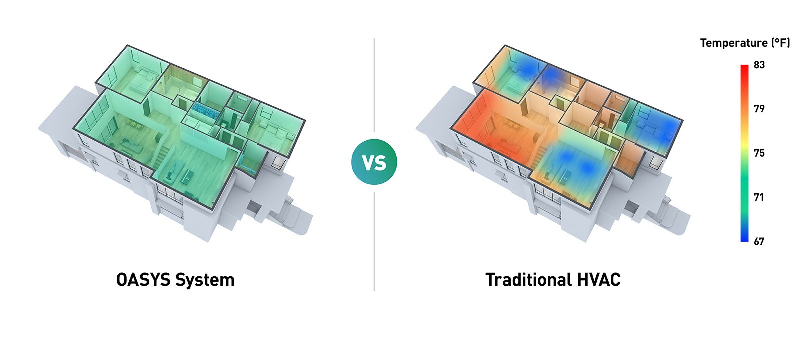 os24046web-oasys-vs-traditional-hvac-1600x700-r5
